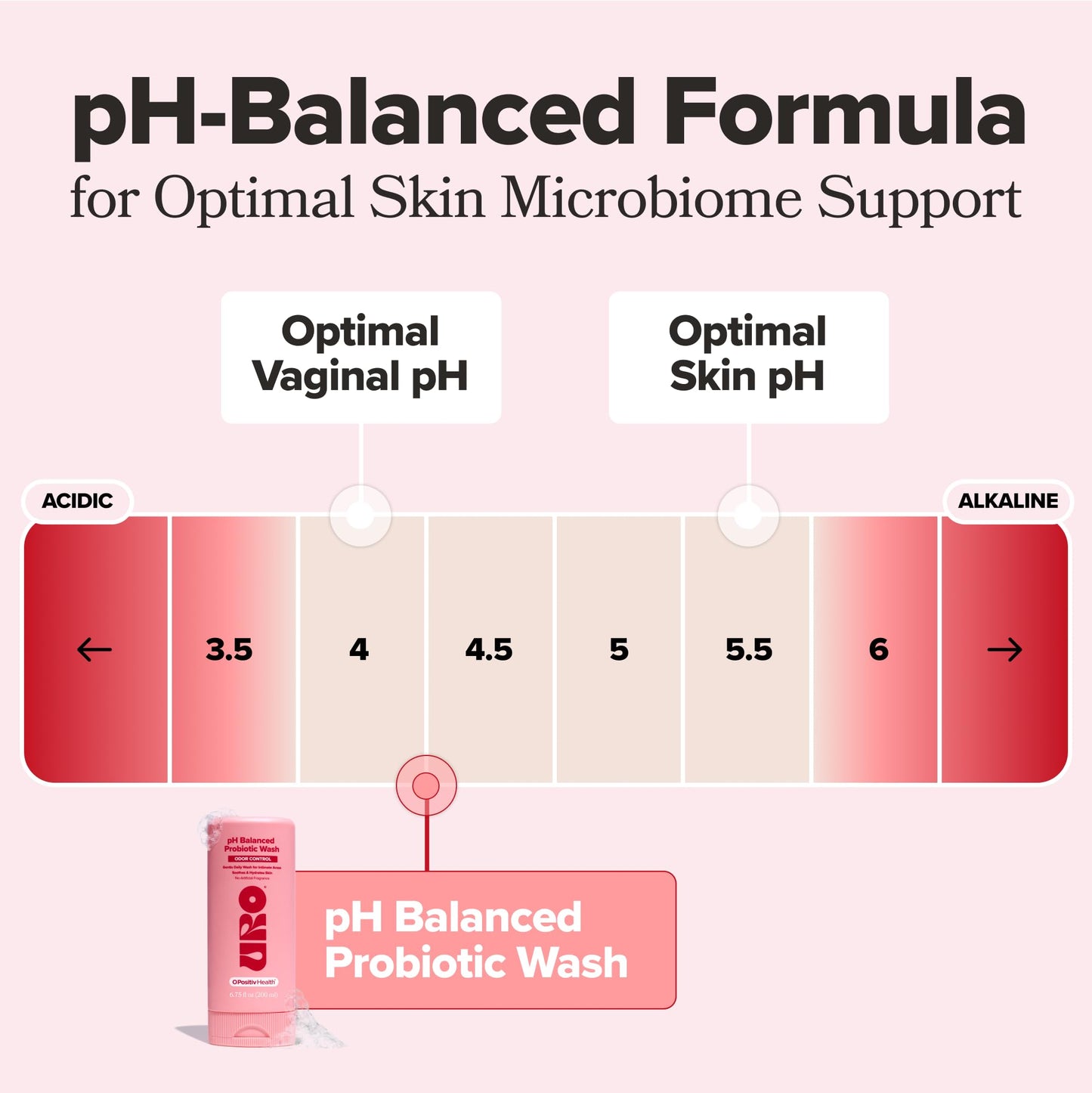 O Positiv URO pH Balanced Probiotic Wash – Odor Control, pH Balance & Gentle Intimate Care (6.75 oz)