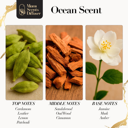 Ocean My Way Scent – The One Hotel Inspired Essential Oils for Diffusers (4 oz / 120 ml)