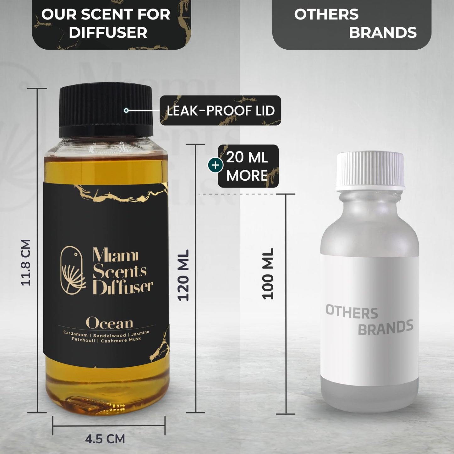 Ocean My Way Scent – The One Hotel Inspired Essential Oils for Diffusers (4 oz / 120 ml)