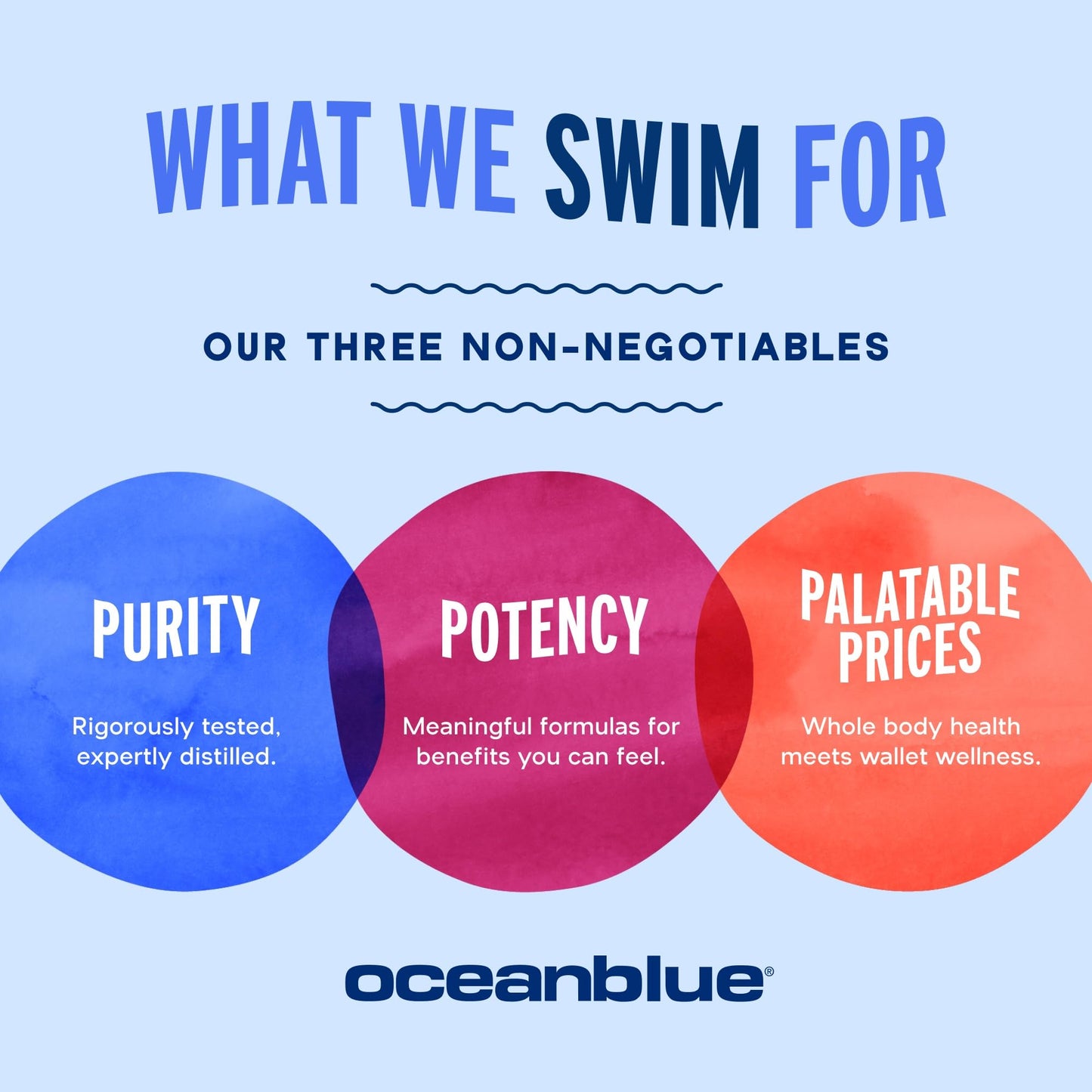 Oceanblue Omega-3 2100 with Vitamin D3 – 60 ct (30 Servings) – Burpless, Orange Flavor