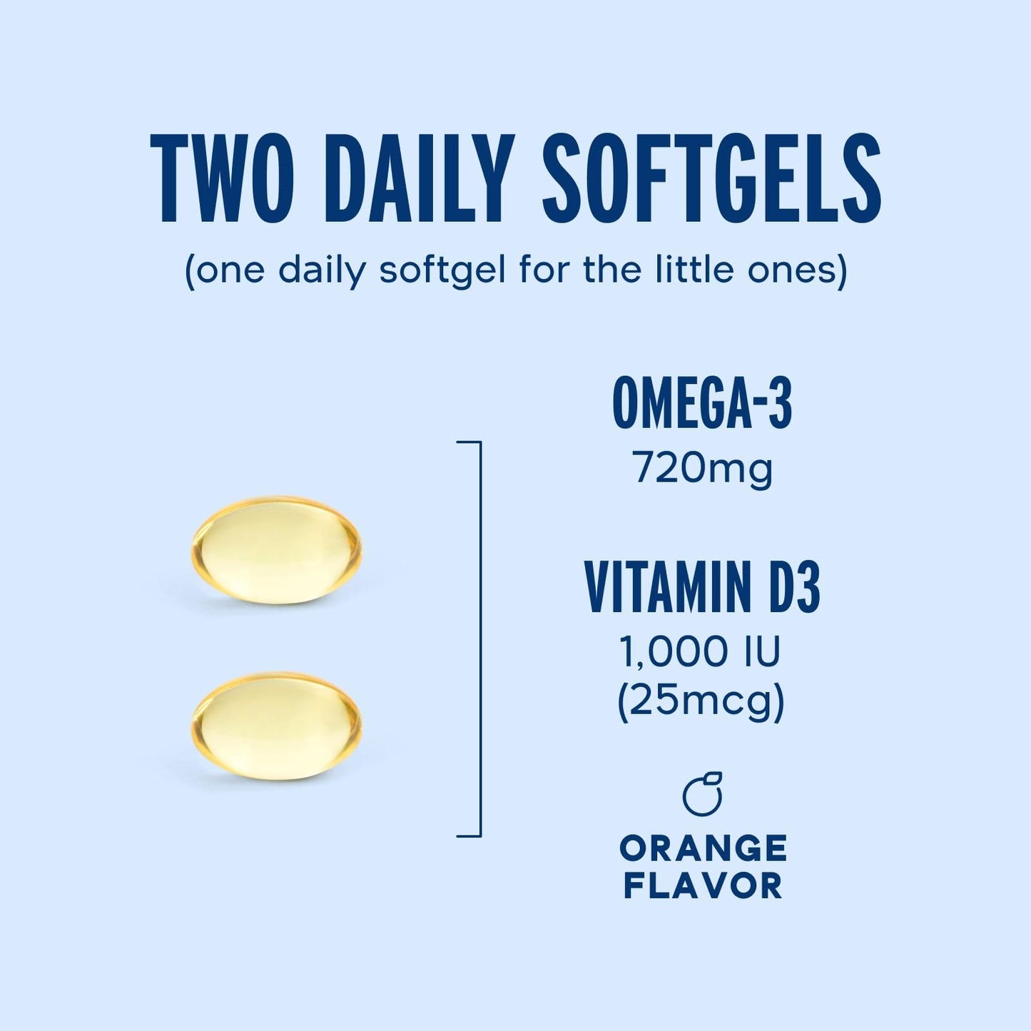 Oceanblue Omega-3 for Women | Burpless Mini Softgels with Vitamin D3 | Orange Flavor (60 Count Minicap)
