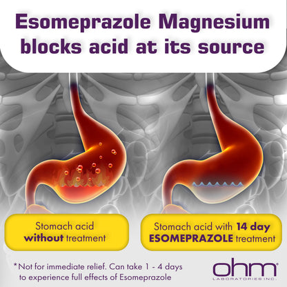 Ohm Esomeprazole 20mg Delayed-Release Capsules — 24-Hour Heartburn Relief (42 ct)