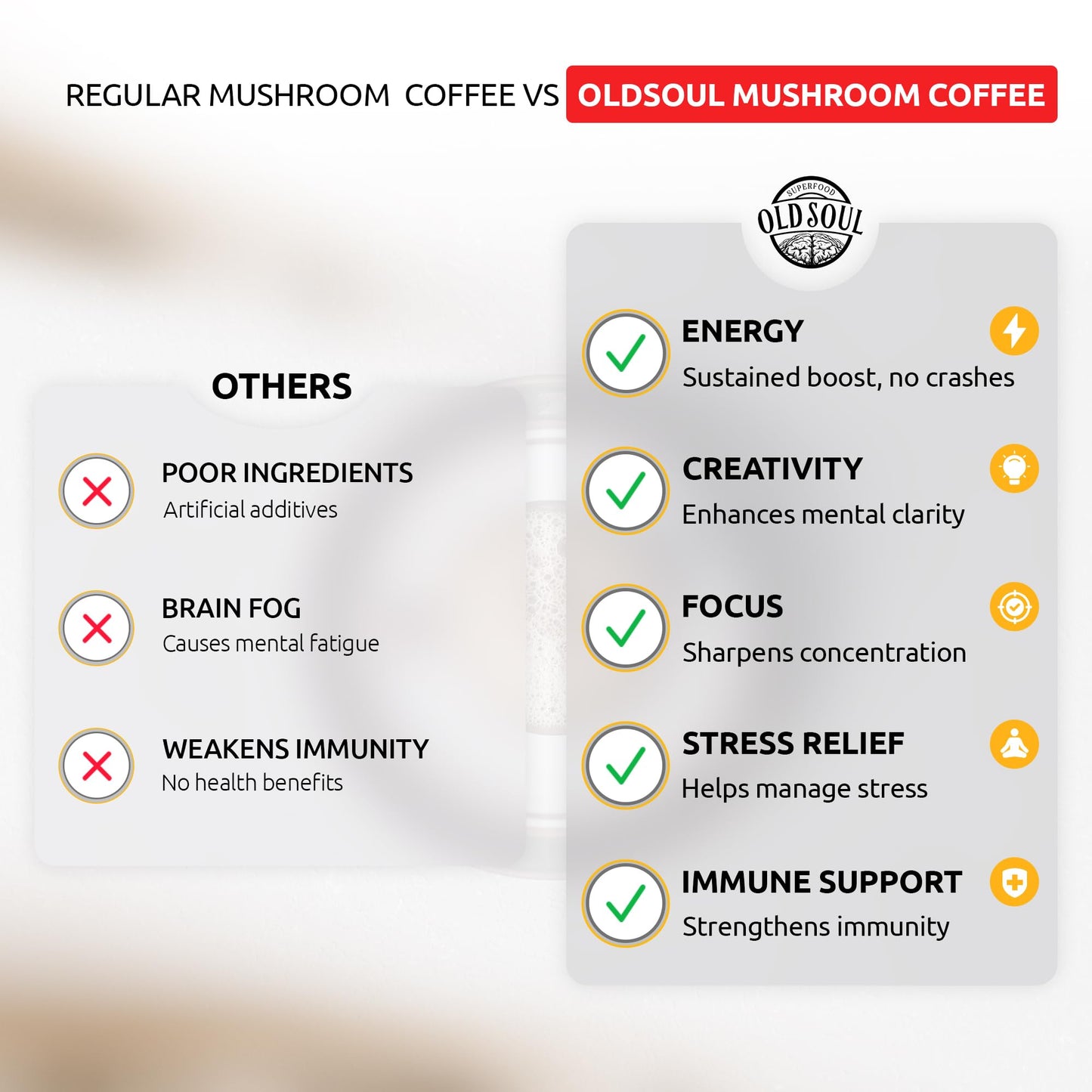 OldSoul Superfood Mushrooms Black Coffee Blend - Arabica, 400g, ~70 Doses - Energy & Immunity