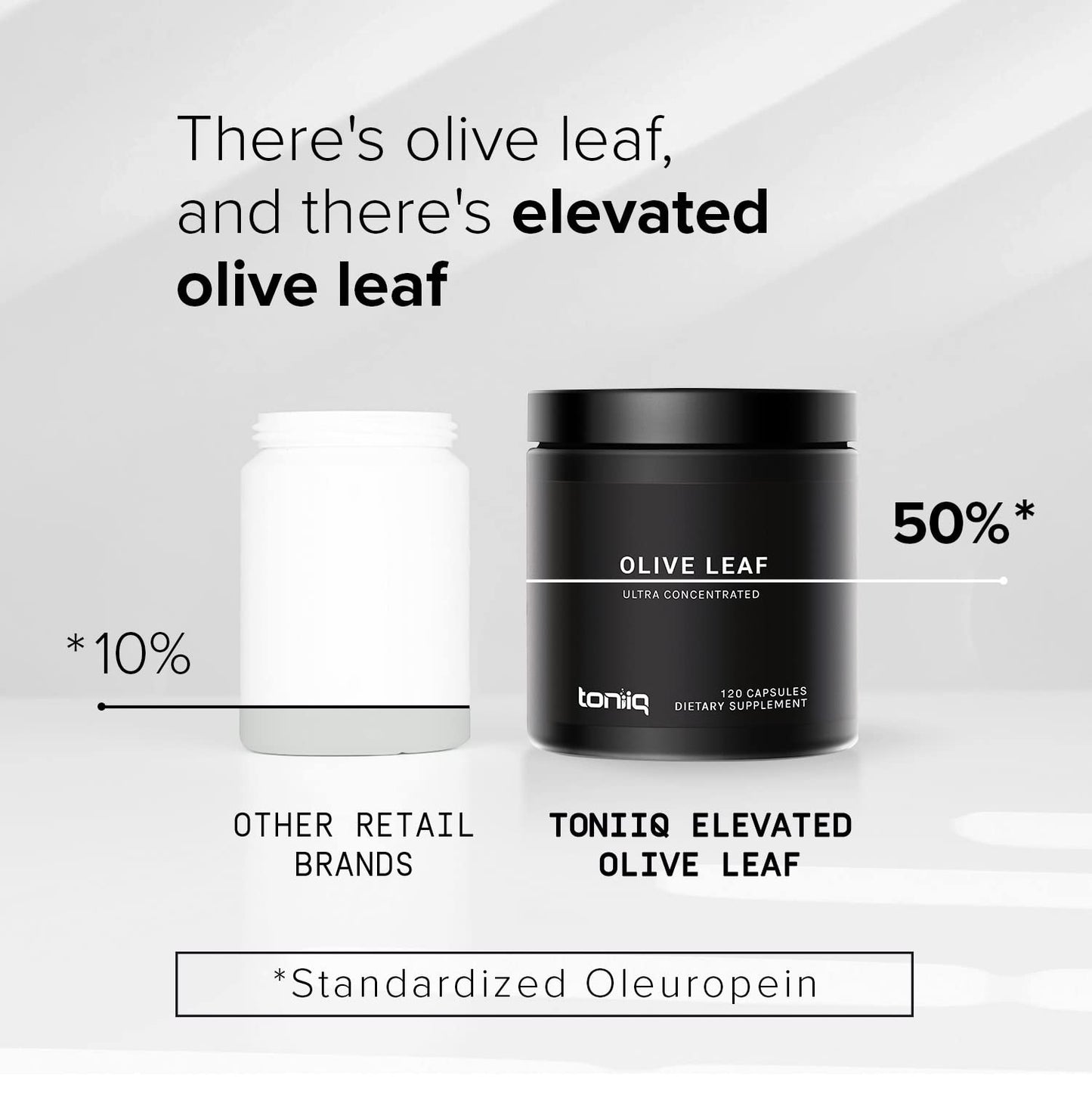 Olive Leaf Extract 45:1 Ultra High Potency - 50% Oleuropein - 500mg per Capsule | 120 Capsules | Third-Party Lab Tested