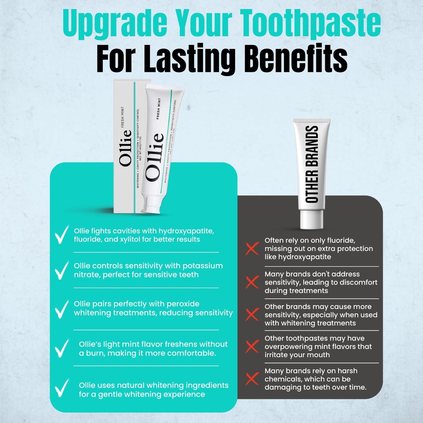 Ollie Fresh Mint Toothpaste 4oz | Cavity Protection & Gentle Whitening