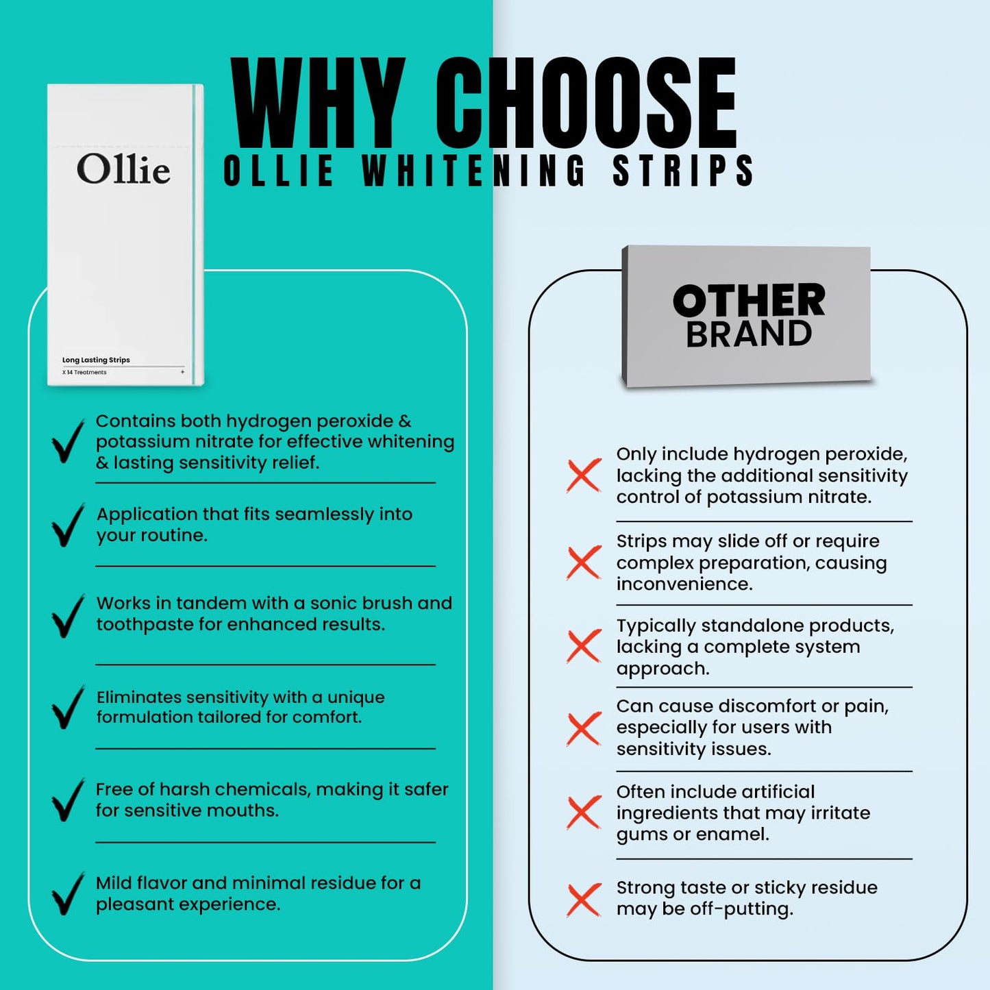 Ollie Teeth Whitening Strips – 28 PCs, 14 Treatments, Shade Guide Included | Non-Sensitive, Super Sticky