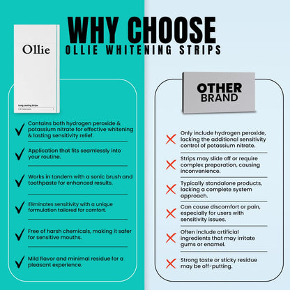 Ollie Teeth Whitening Strips – 28 PCs, 14 Treatments, Shade Guide Included | Non-Sensitive, Super Sticky