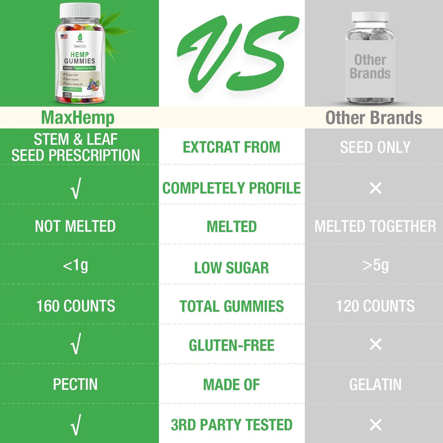 Omega 3-6-9 Gummies 2-Pack for Adults | Gummy Vitamin Blend