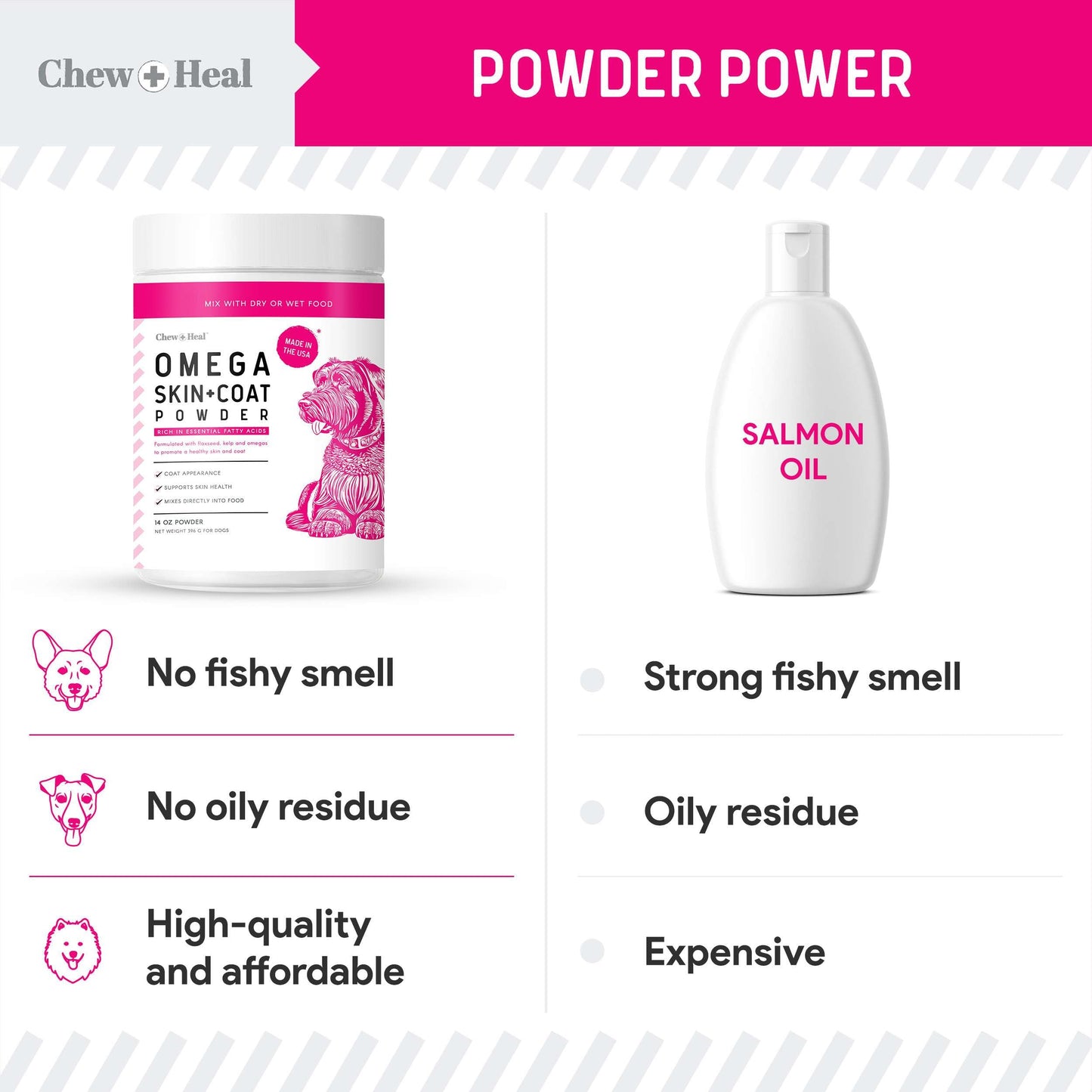Omega 3 Dog Powder for Skin & Coat – 5.4 oz, Made in USA