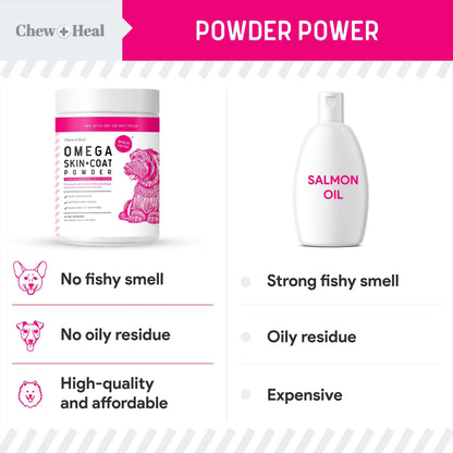 Omega 3 Dog Powder for Skin & Coat – 5.4 oz, Made in USA