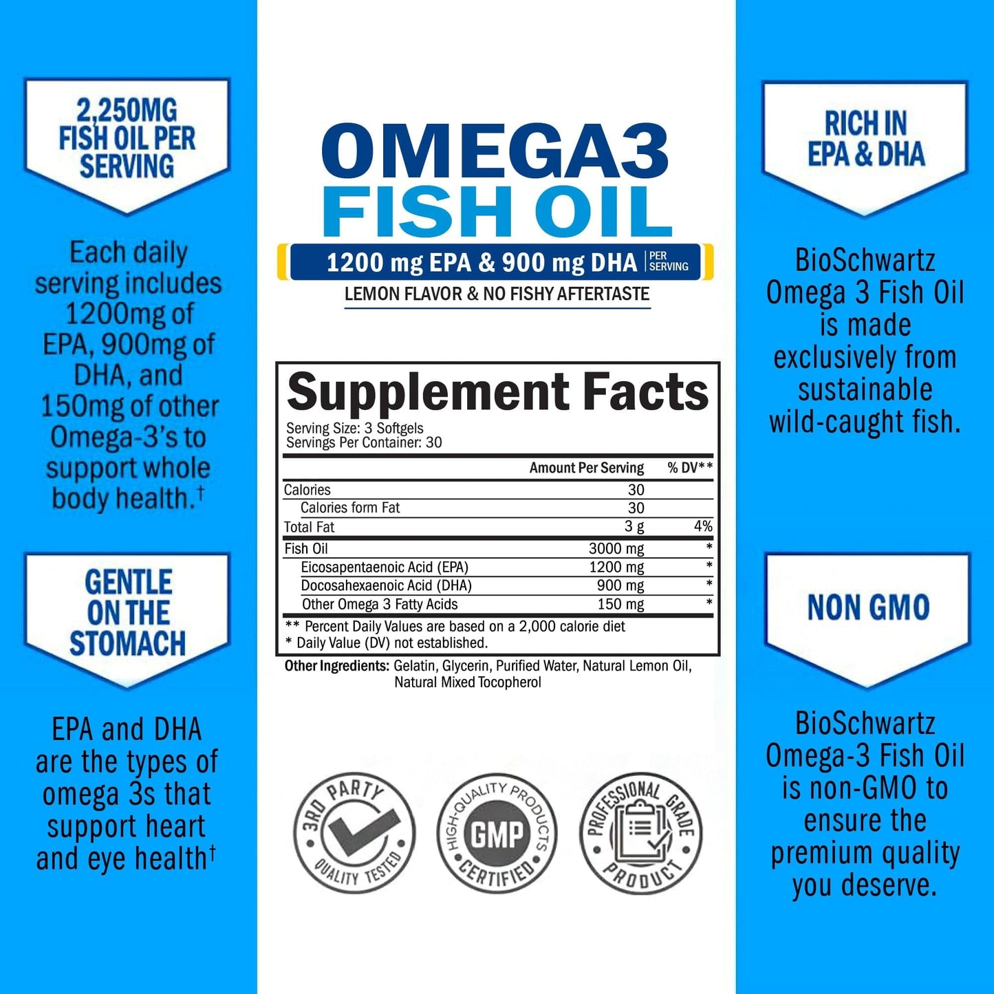 Triple Strength Omega-3 Fish Oil 2250mg EPA/DHA – Icelandic Burpless Lemon, 90 Softgels