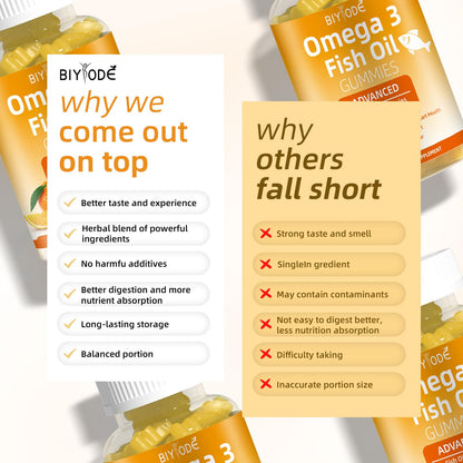 Omega-3 Fish Oil Gummies 1000mg – Heart, Brain & Vision Support (60 Gummies)