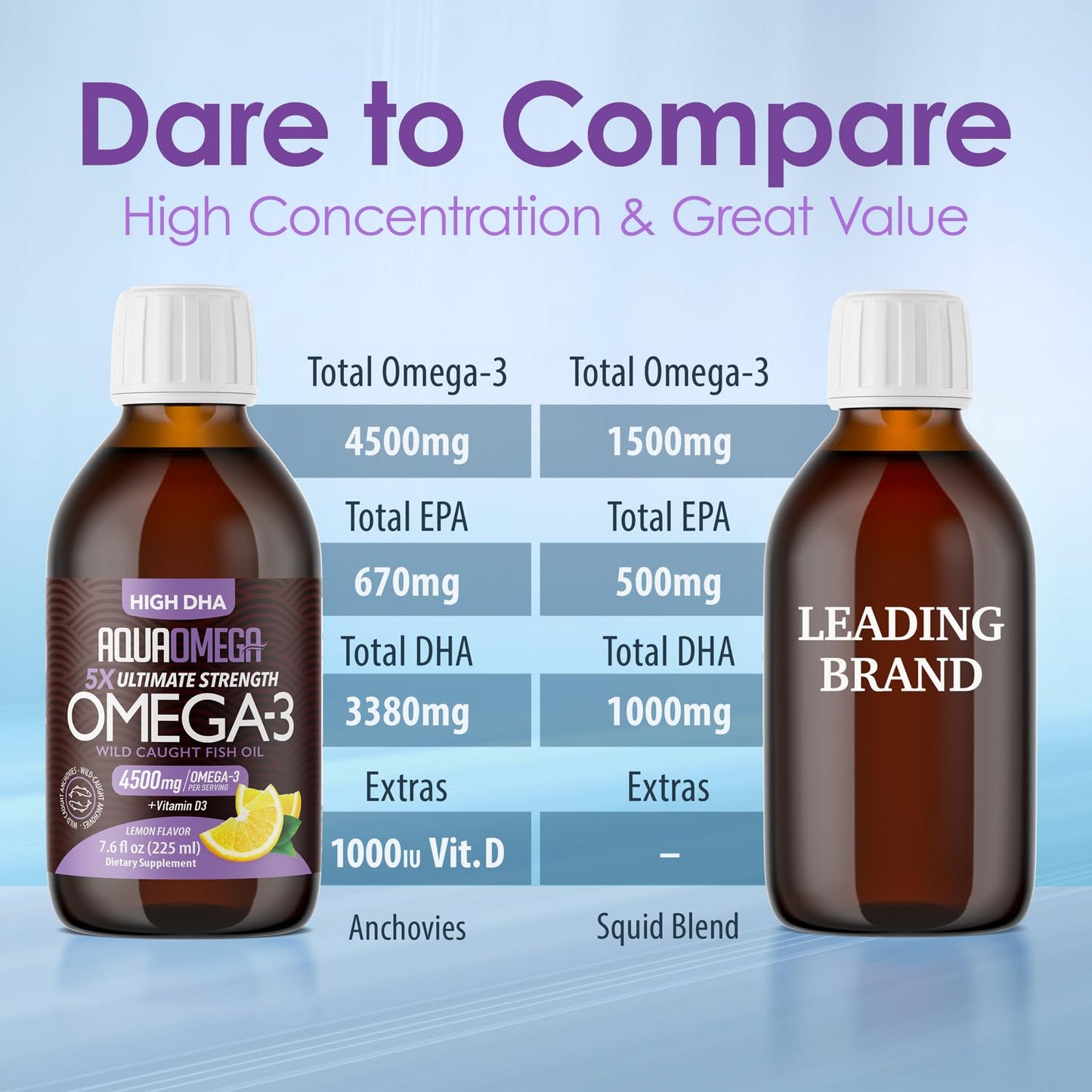 5X Ultimate Strength Omega-3 Fish Oil Liquid – High DHA & EPA, Lemon, 7.60 fl oz