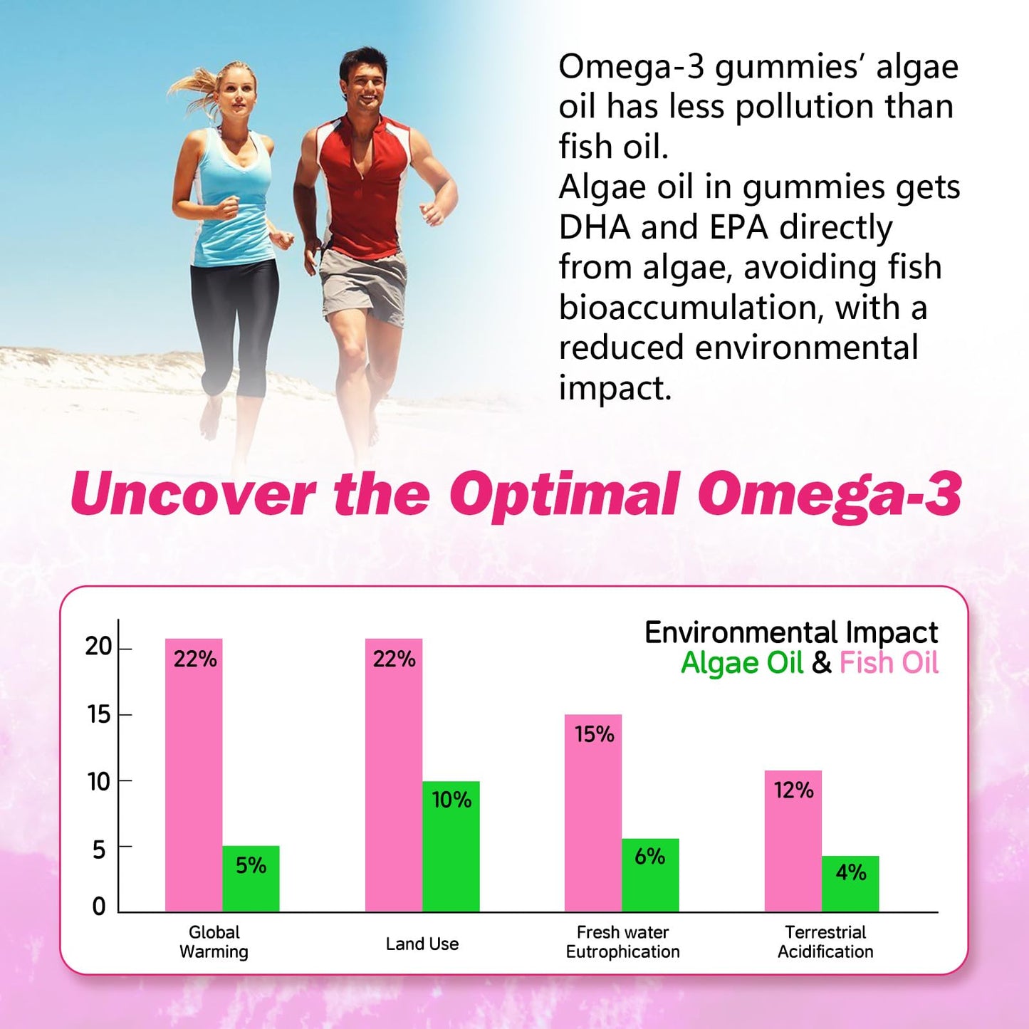 Algae Omega-3 Gummies – Vegan DHA & EPA, Sugar-Free, Strawberry, 120 Count