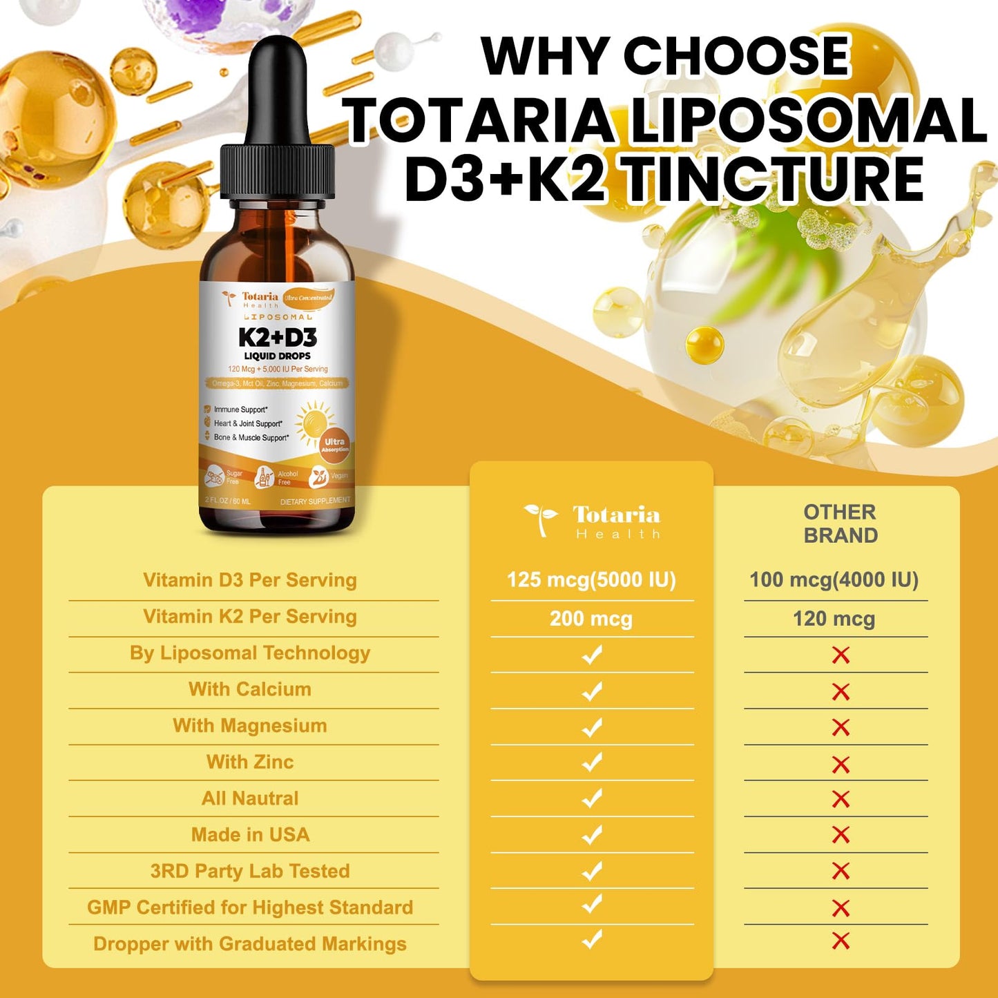 Liposomal D3 K2 Drops with MCT Oil – 5000 IU D3 + 200 mcg K2