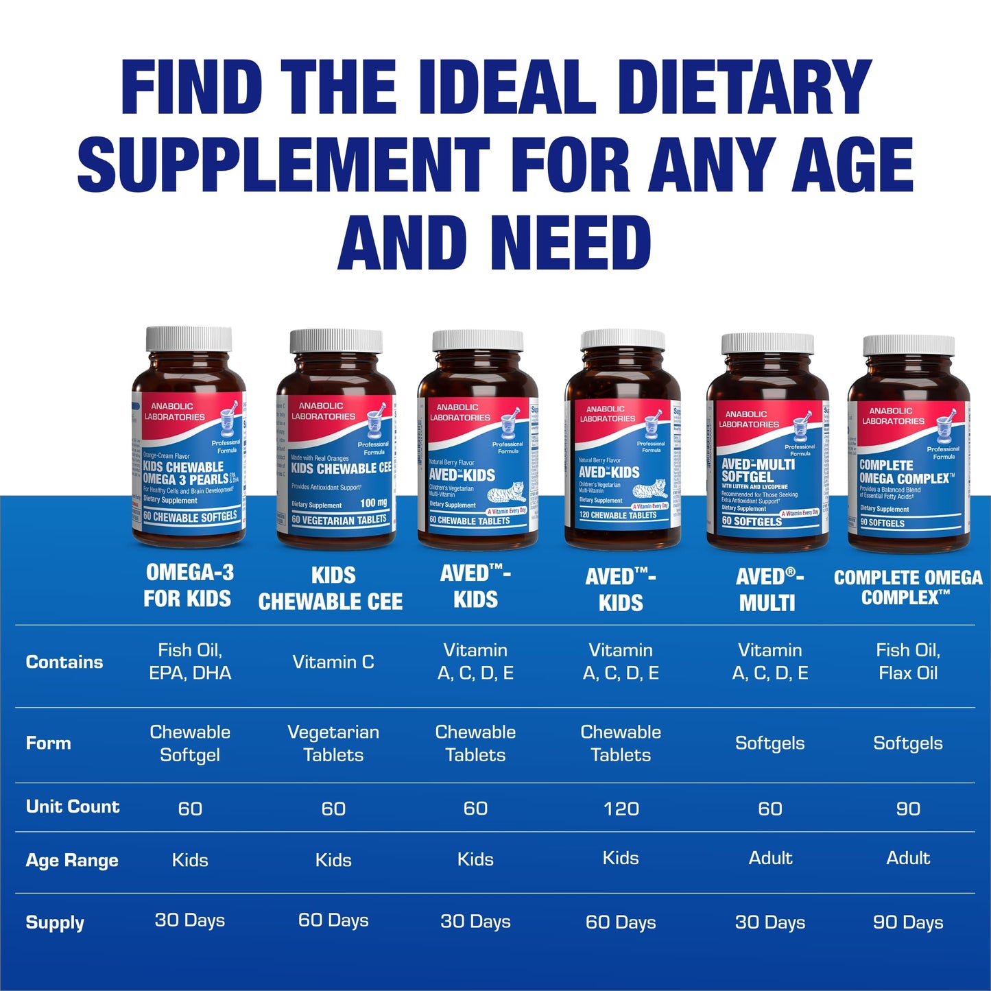 Omega 3 Fish Oil for Kids - Clinical Formula Gummies (EPA & DHA) | Anabolic Laboratories