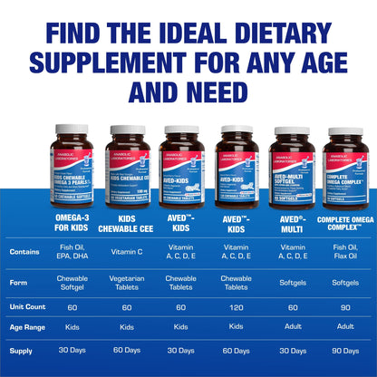 Omega 3 Fish Oil for Kids - Clinical Formula Gummies (EPA & DHA) | Anabolic Laboratories