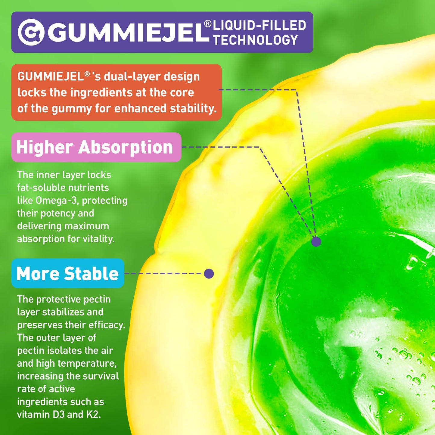 Omega-3 for Kids 4+ | Algae EPA/DHA Gummies + Vitamin D3 & K2, Zero Sugar, Lemon, 60 Count