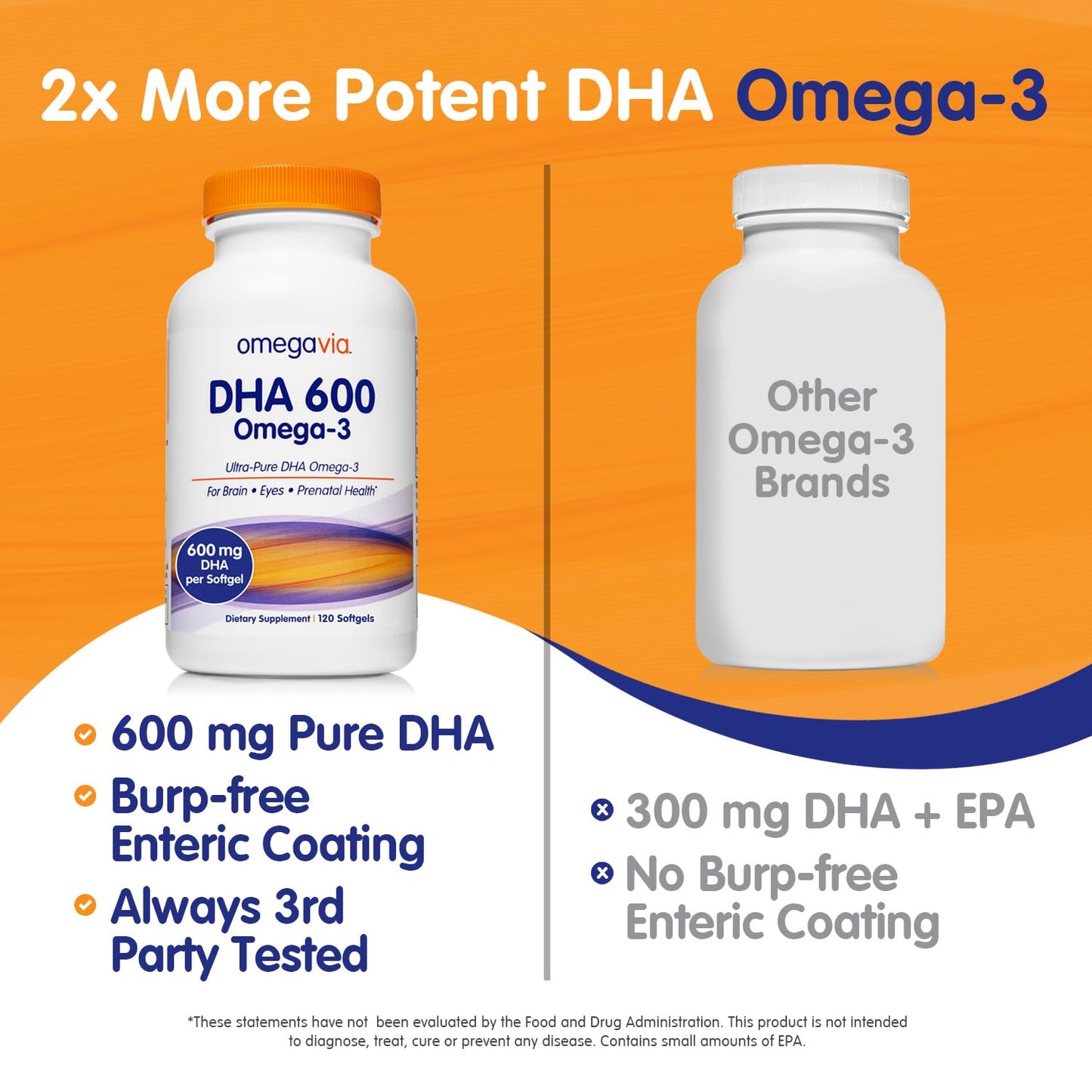 OmegaVia DHA 600 mg – Ultra Pure DHA for Brain & Eyes, Burpless, IFOS Tested, 120 Softgels