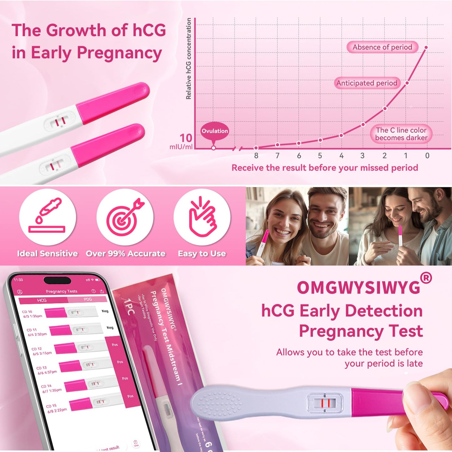 OMGWYSIWYG 6 Days Early Pregnancy Test Kit – Ultra-Sensitive 10 mIU/mL, 3-Pack