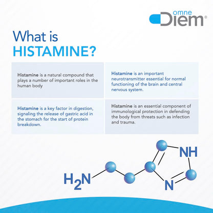 Omne Diem Histamine Digest DAO 30,000 HDU – 120 Caps for Histamine Support