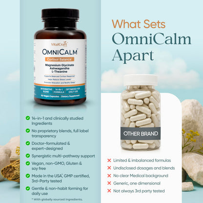 OmniCalm Cortisol Supplements for Women & Men | Stress Relief & Sleep Support – USA