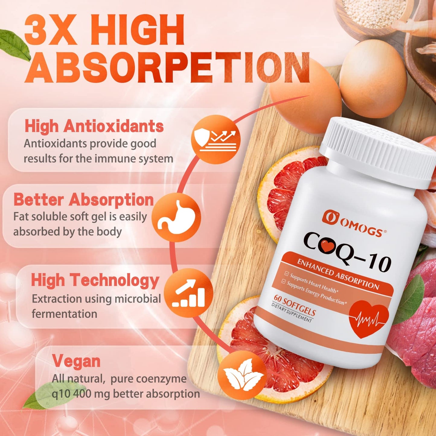 OMOGS CoQ10 400mg Softgels | High Absorption CoQ10 for Heart Health