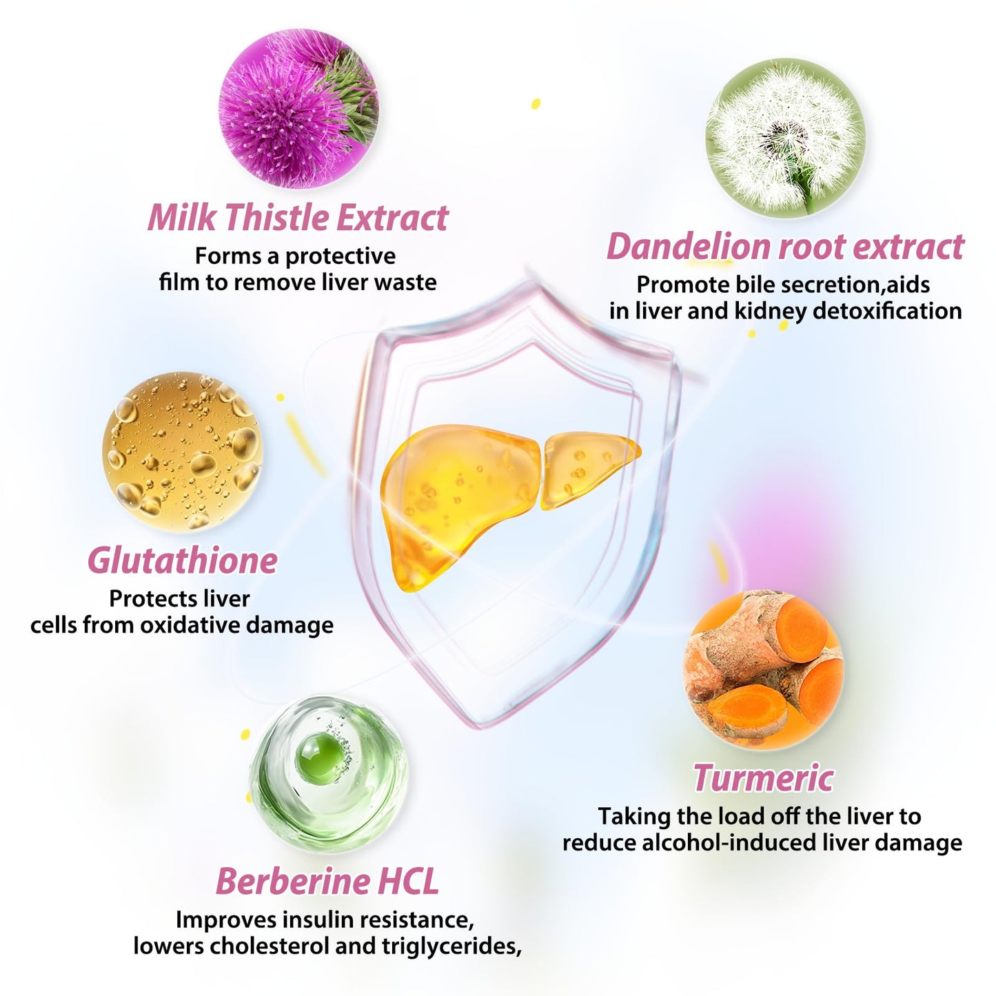 OMOGS Organic Milk Thistle Liver Support - 90 Capsules | Detox and Repair
