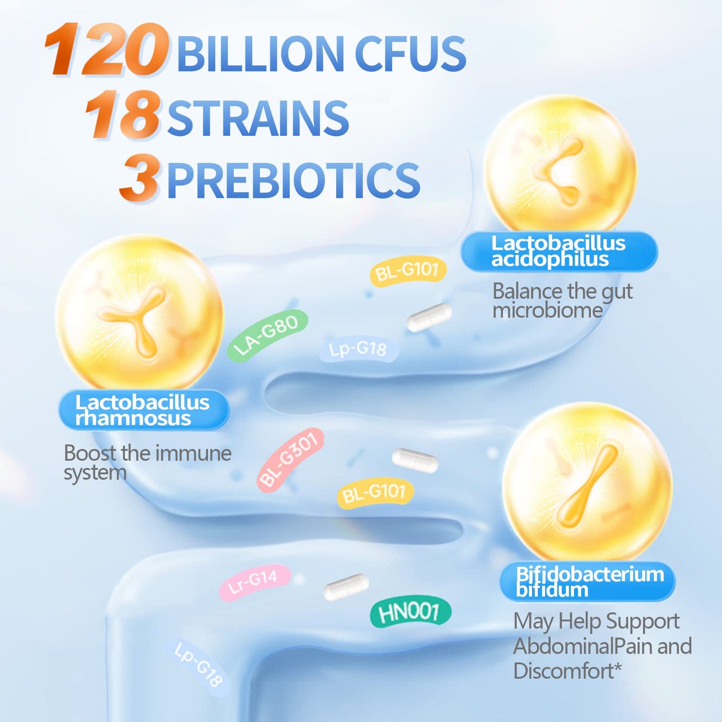 OMOGS Probiotics 120B CFUs – 18 Strains, 3 Prebiotics & Digestive Enzymes, 60 Capsules