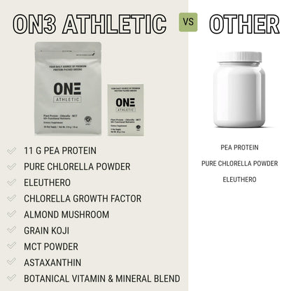 ON3 Athletic Protein Greens Supplement – Chlorella, Eleuthero & MCT Powder (5 Servings, Herbal)