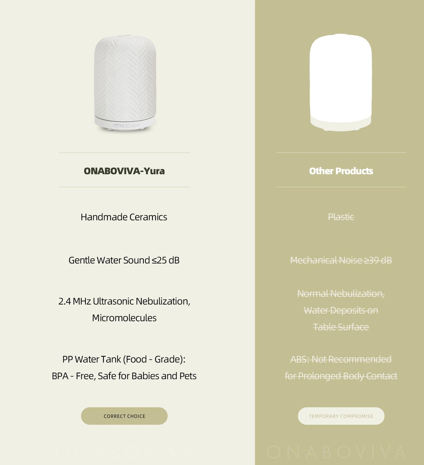 Onaboviva Essential Oil Diffuser – 2.4MHz Ultrasonic, 120ml Ceramic, BPA-Free