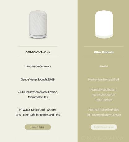 Onaboviva Essential Oil Diffuser – 2.4MHz Ultrasonic Ceramic Diffuser 120ml Auto Shut-Off