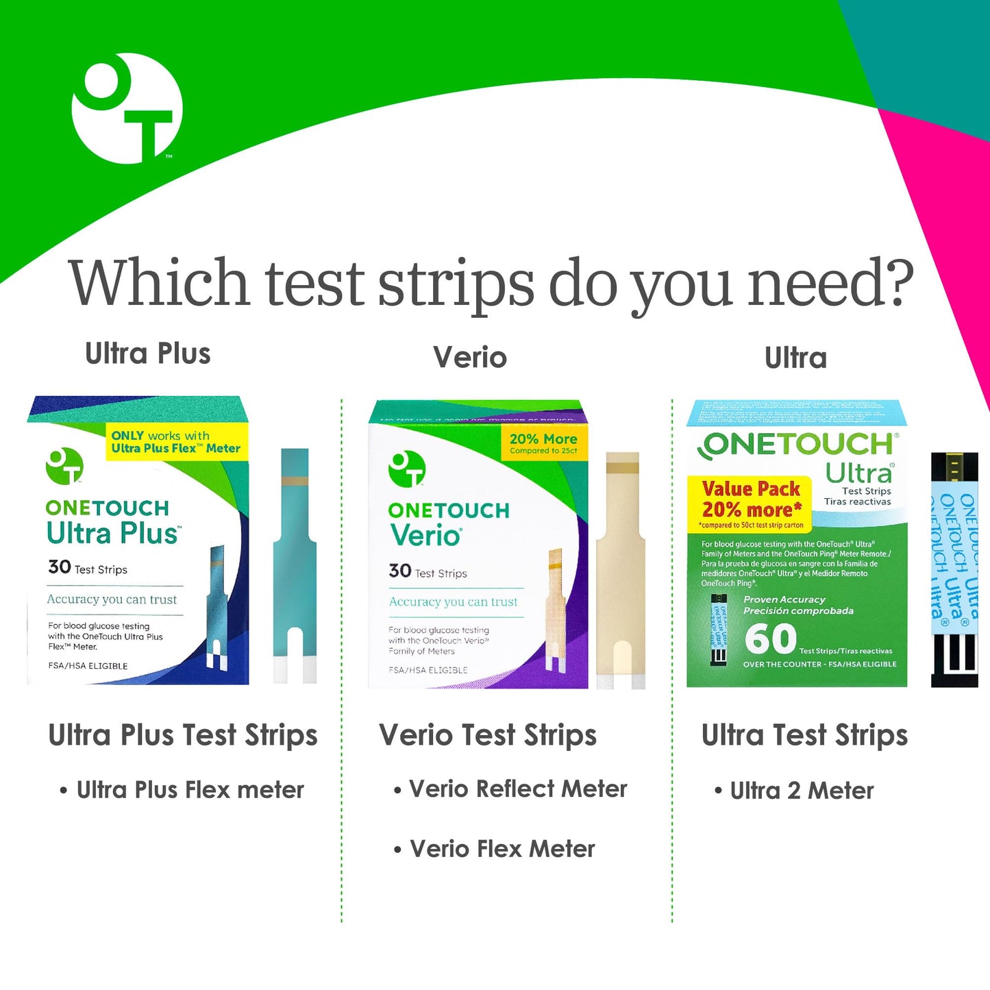 OneTouch Ultra Plus Diabetic Test Strips - 90 Count for Ultra Plus Flex Meter
