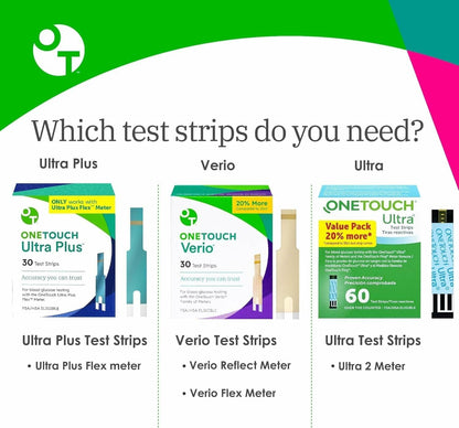 OneTouch Ultra Plus Flex Test Strips – 120 Count for Ultra Plus Flex Meter
