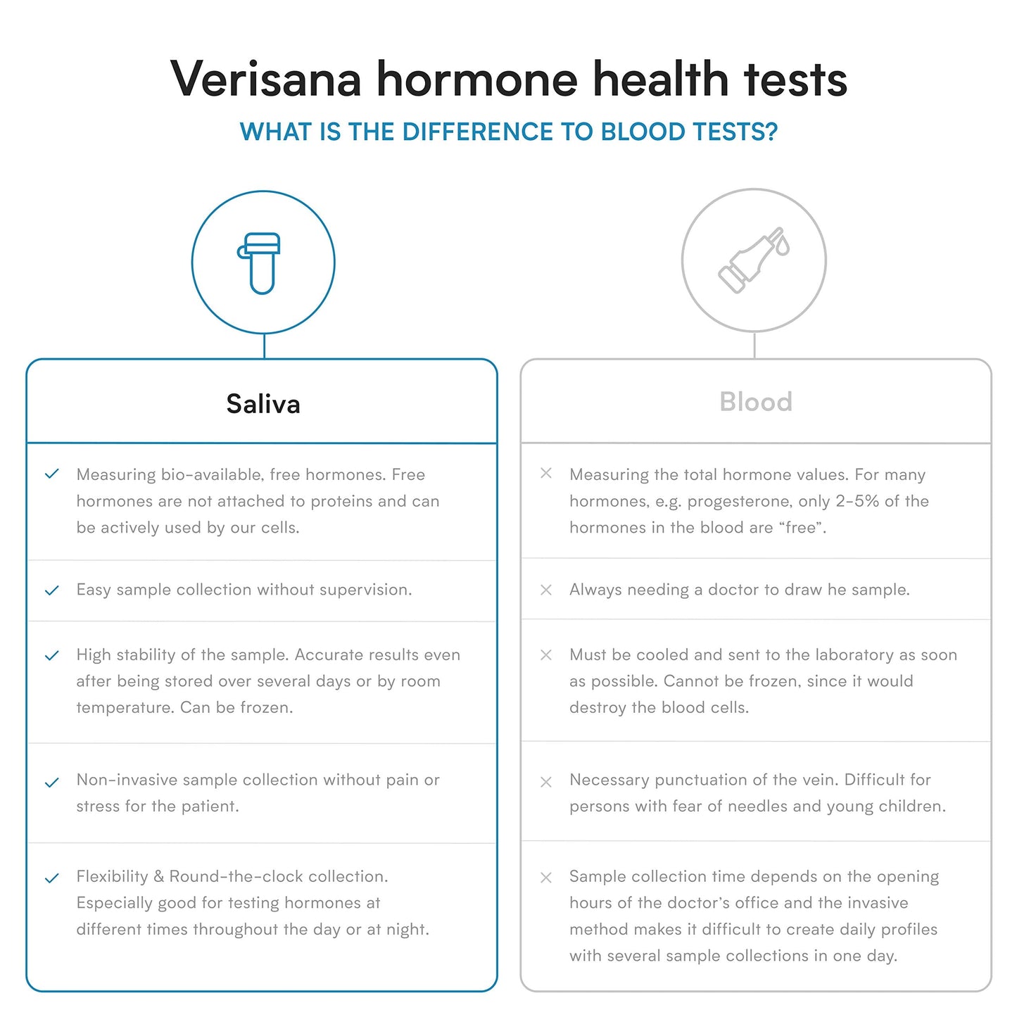 Female Hormone Test – Determine 5 Hormones for Women – Verisana