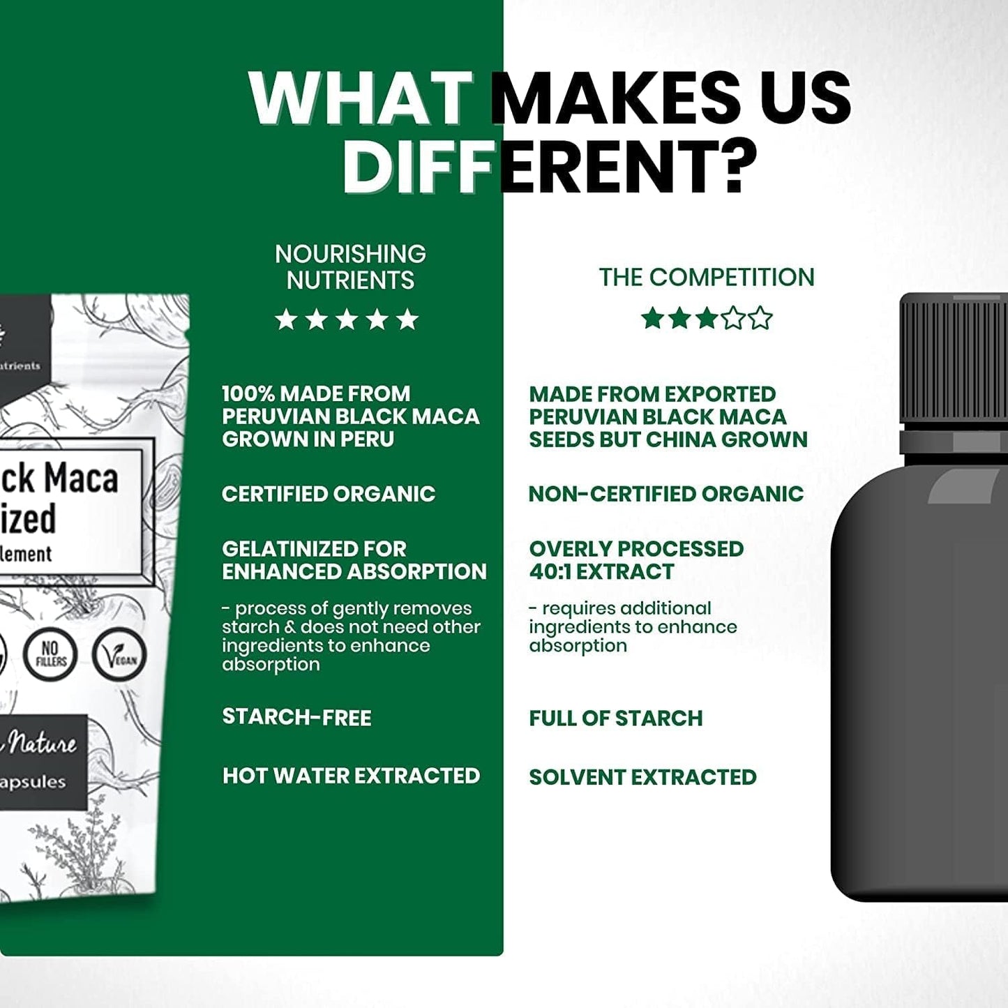 Organic Gelatinized Black Maca – 200 Capsules (1000 mg each) for Energy, Focus & Endurance