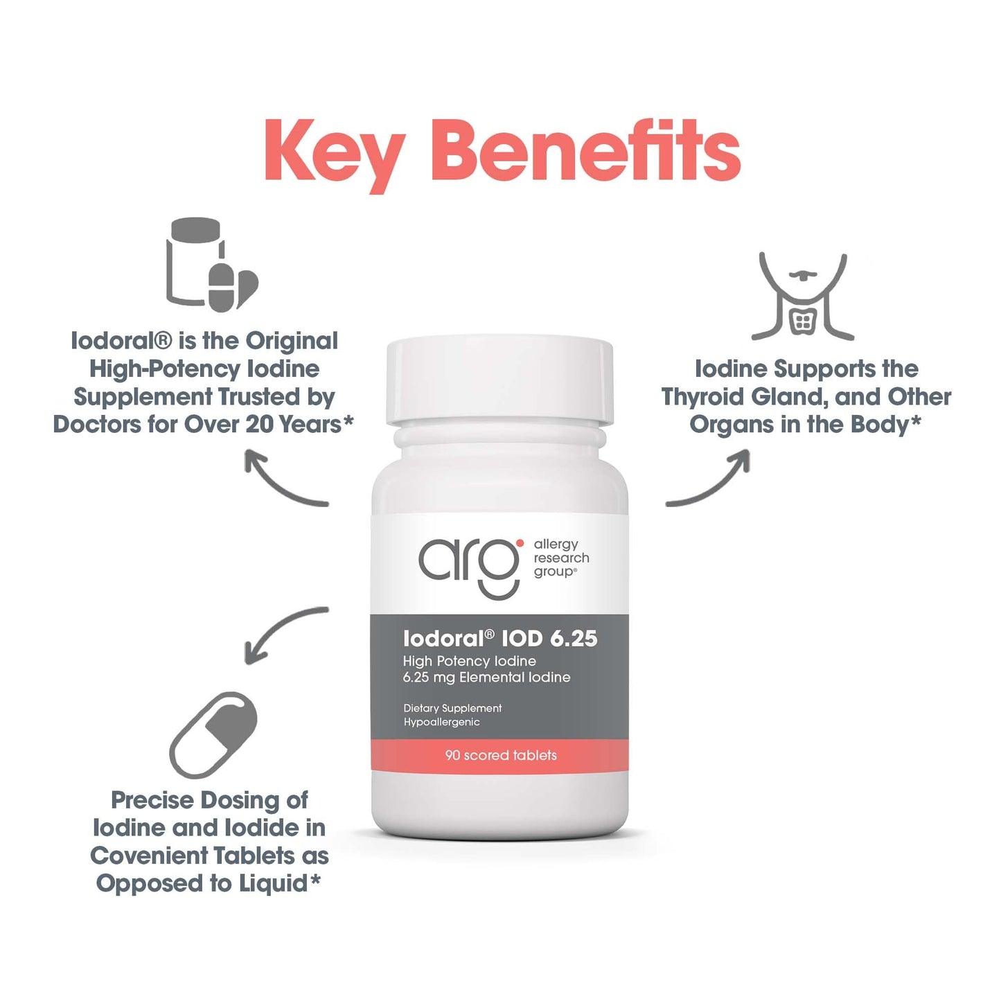 Optimox Iodoral 6.25 mg – Iodine Supplements for Thyroid Support | Lugol Solution | 90 Tablets