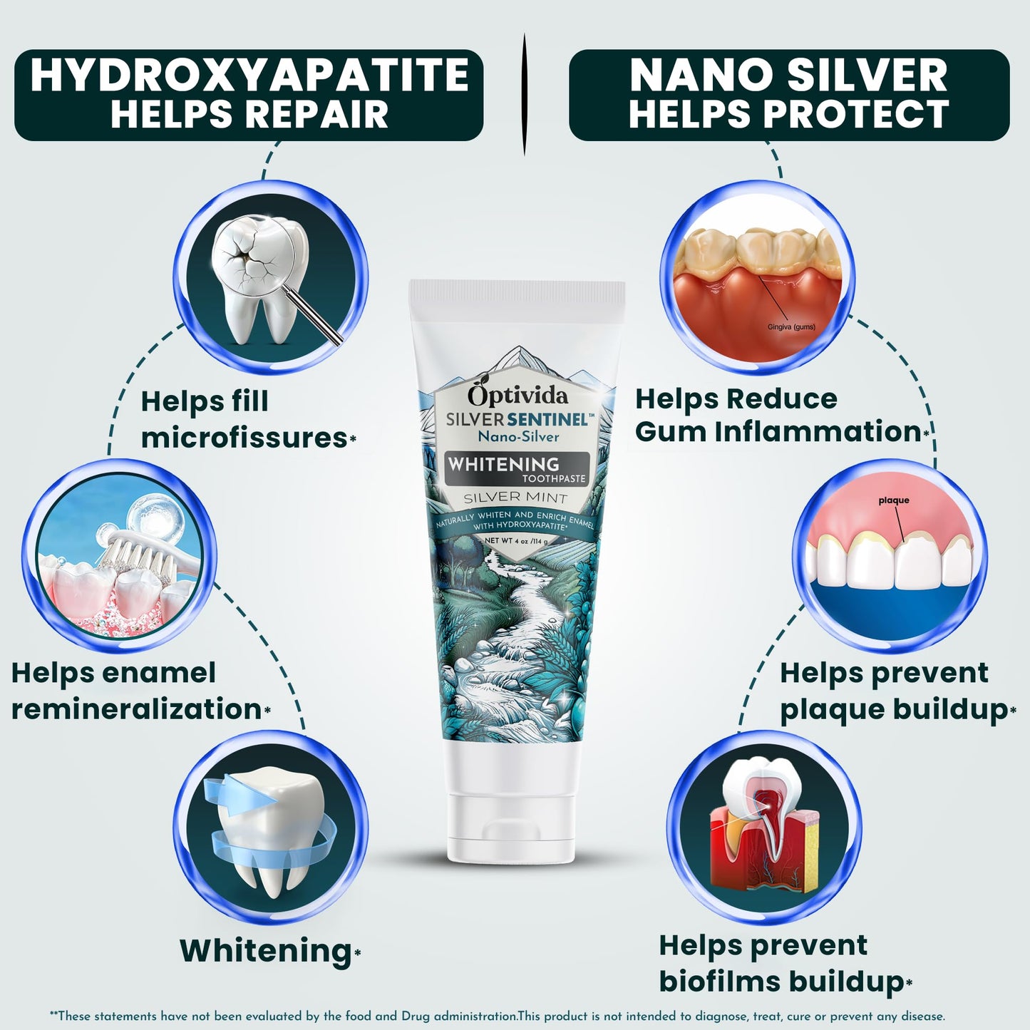 OPTIVIDA Fluoride-Free Nano Hydroxyapatite Toothpaste with Colloidal Silver & Xylitol (4oz)