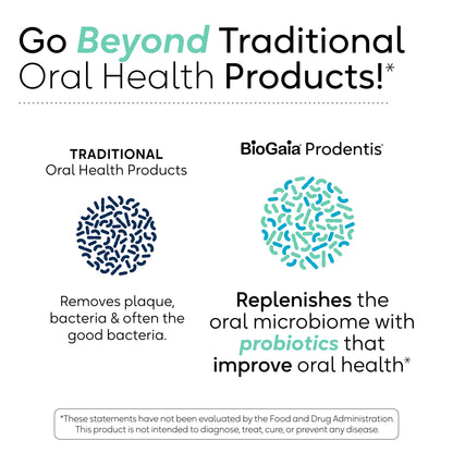 BioGaia Prodentis Dental Probiotic Drops – Healthy Gums & Teeth (Unflavored) 25-Day Supply
