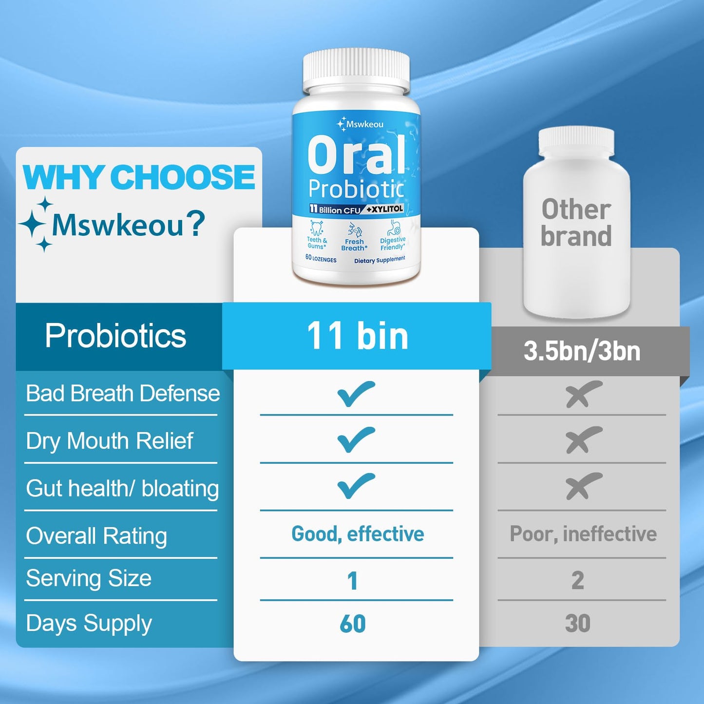 Oral Probiotics for Mouth Bad Breath 11B CFU – 2 Pack