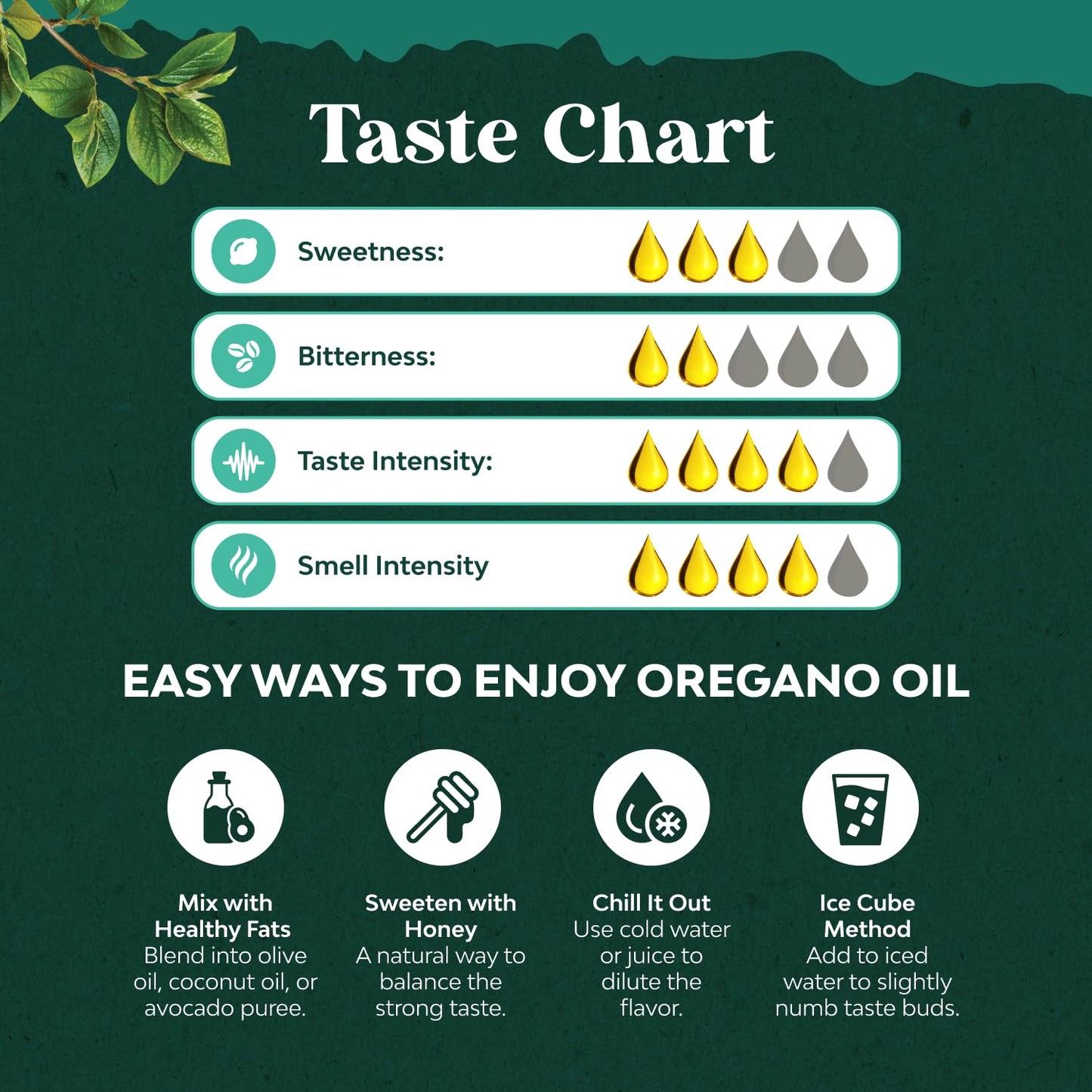 Organic Oregano Oil Drops - Super Concentrated Carvacrol 60% for Digestion & Immune Support - 30 mL