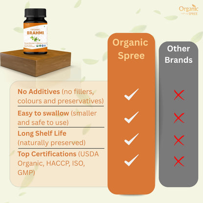 ORGANIC SPREE Brahmi 120 Tablets – USDA Organic Bacopa Monnieri for Focus, Calm & Memory | Herbal Nootropic