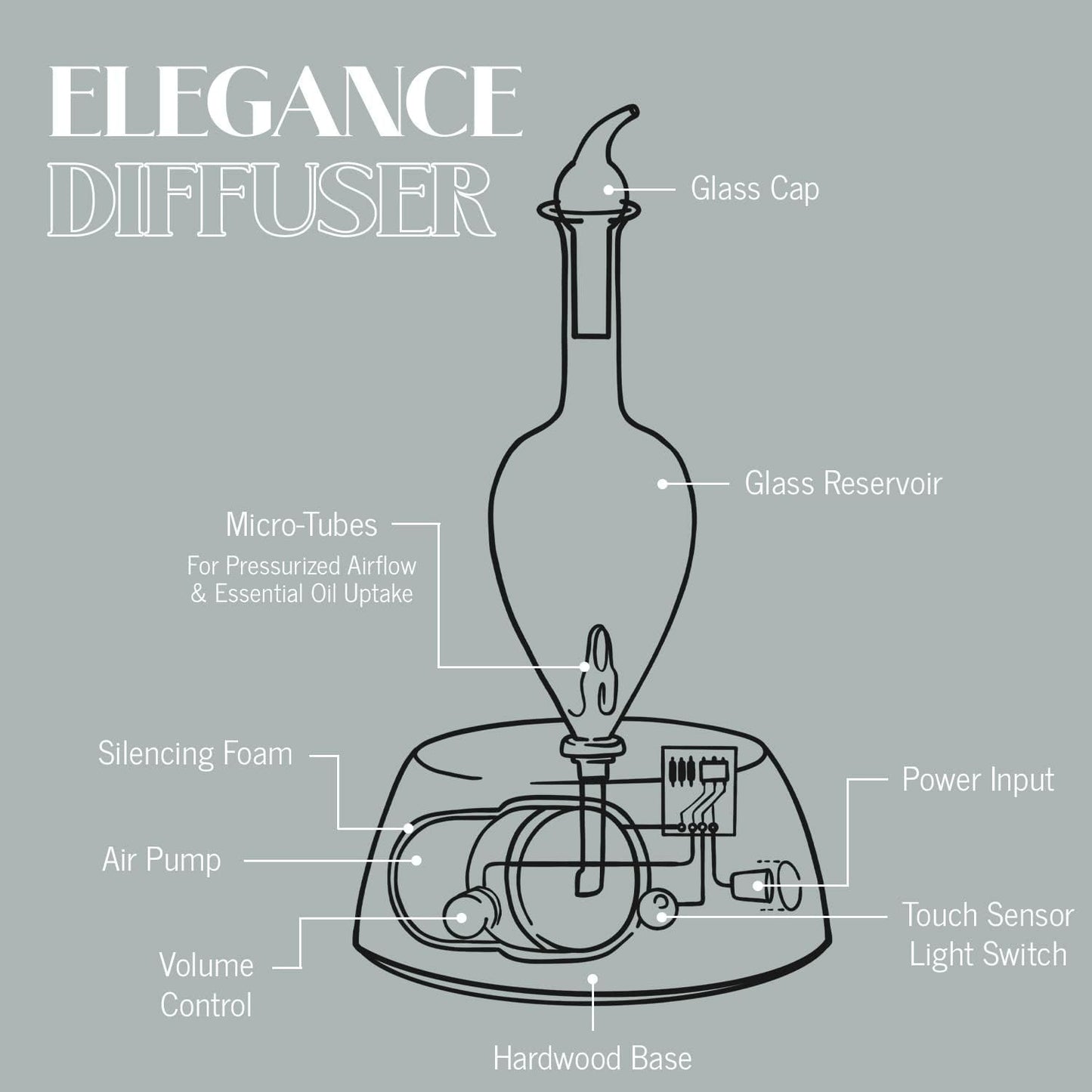 Organic Aromas Elegance Glass Nebulizer Diffuser – Waterless, BPA Free, Auto-Off (Lightwood)