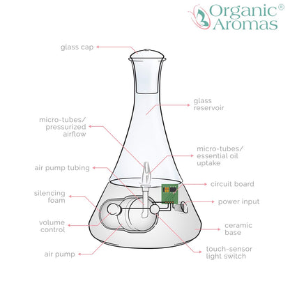 Organic Aromas Opulence Nebulizing Diffuser – Pink Floral Ceramic Base, No Heat, No Water, No Plastic