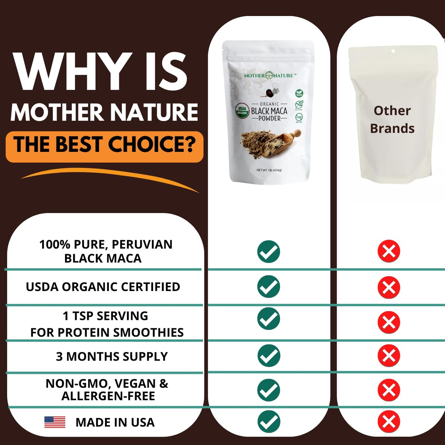 Organic Black Maca Root Powder (16 oz) – USDA Organic, Non-GMO, Vegan