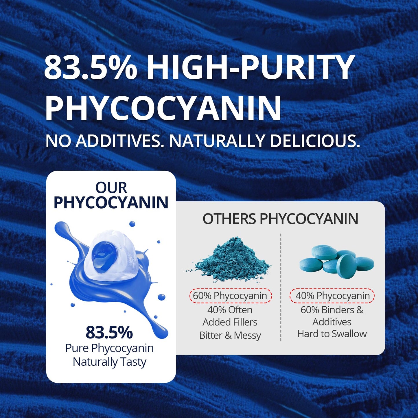 Organic Blue Spirulina Gummies – High Phycocyanin, Chlorella & CoQ10 (60 Ct) – Sugar Free