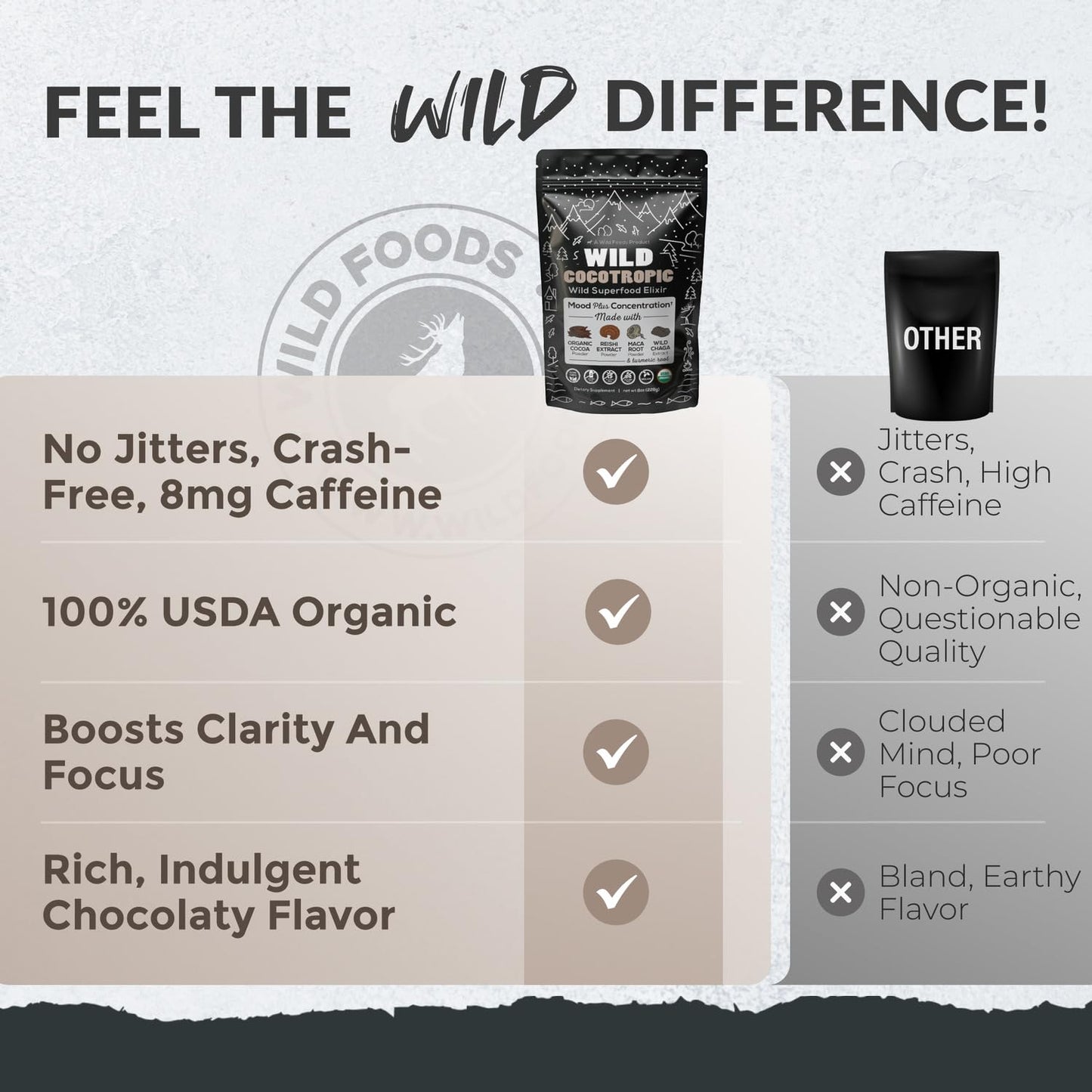 Organic Cocotropic Mushroom Hot Cocoa – Sugar Free, Reishi & Chaga, 16oz