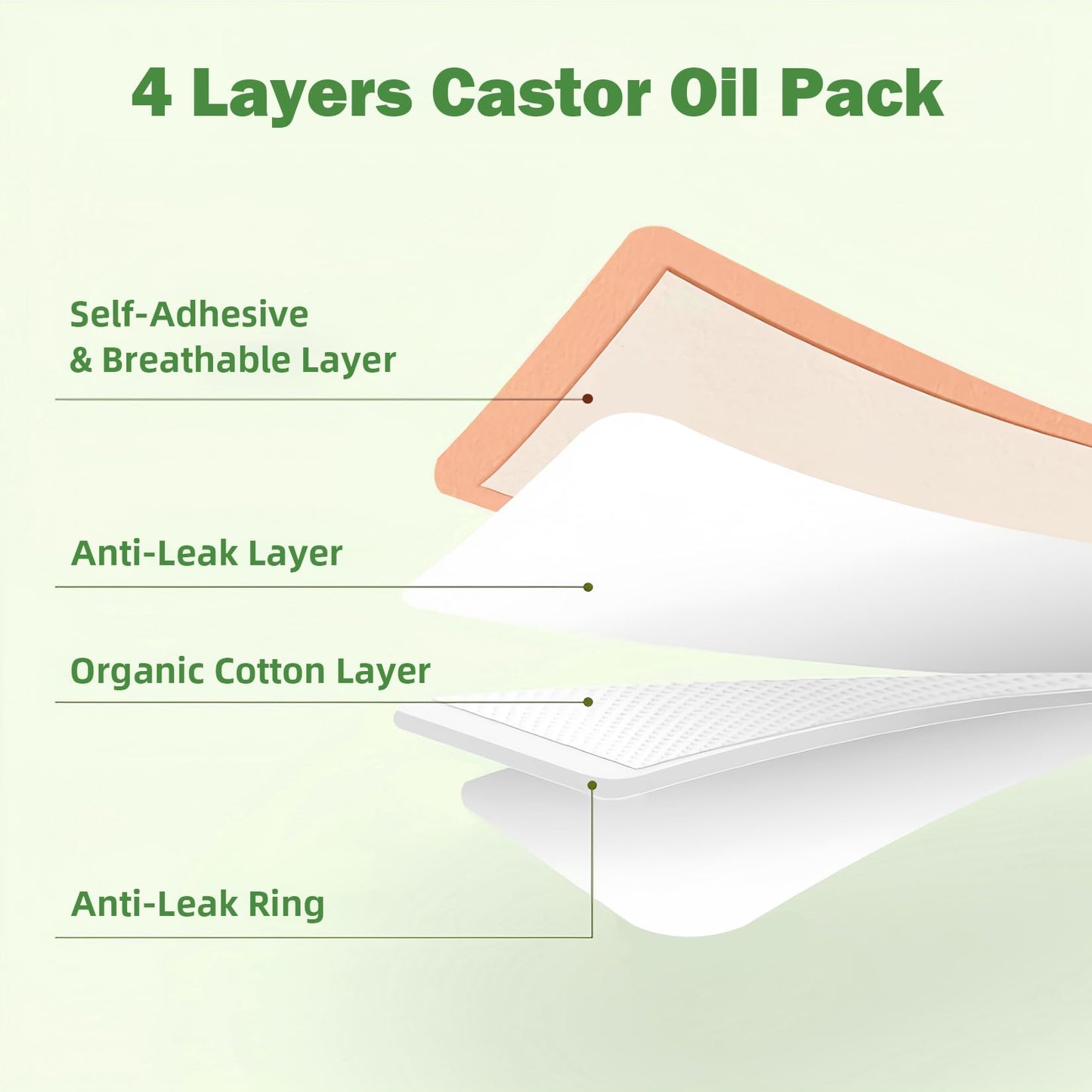 30Pcs Adhesive Castor Oil Pack Wrap – Organic Cotton Patch for Waist, Back, Neck, Arm, Belly | Leak-Proof