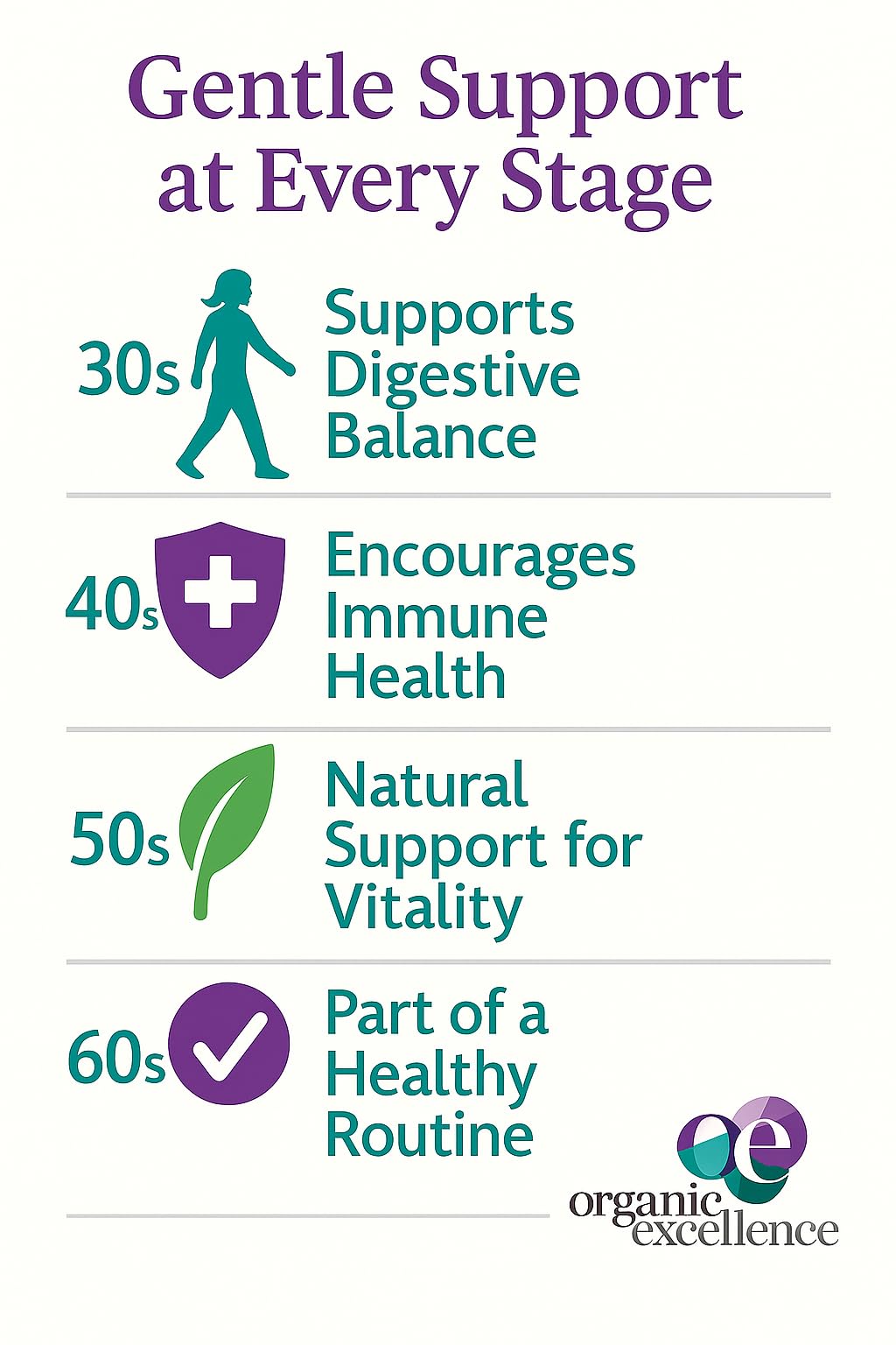 Organic Excellence Probiotics for Women – 30B CFU, 18 Strains