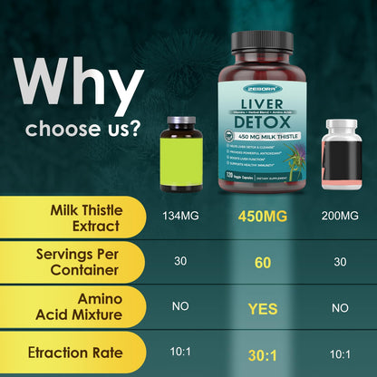 Milk Thistle Supplement 450 mg (80% Silymarin) for Liver Detox & Repair | 120 Veggie Capsules (60 Day Supply) | GMO-Free